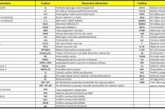 Generator silent GENMAC G100BS, QTVA 4520, max. 110 kVA-400V, WH